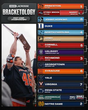 Image post by @insidelacrosse on Instagram