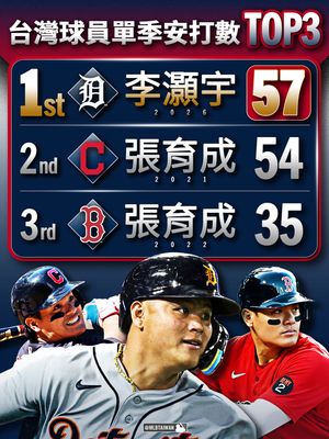 Image post by @mlbtaiwan on Instagram