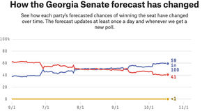 Image post by @fivethirtyeight on Instagram