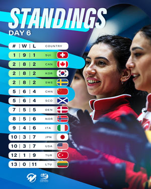 Image post by @worldcurling on Instagram