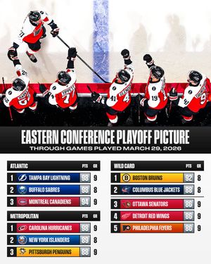 Image post by @NHL on Twitter