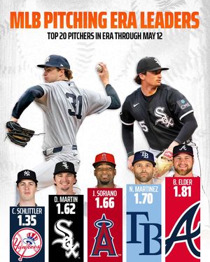 Image post by @draftkings on Instagram