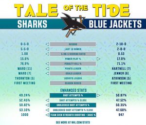 Image post by @sanjosesharks on Instagram