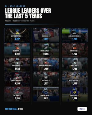 Image post by @profootballstuff on Instagram