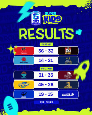 Image post by @superrugby on Instagram