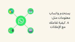 Video post by @whatsapp on YouTube