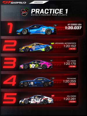 Image post by @gtworldchallengeamerica on Instagram