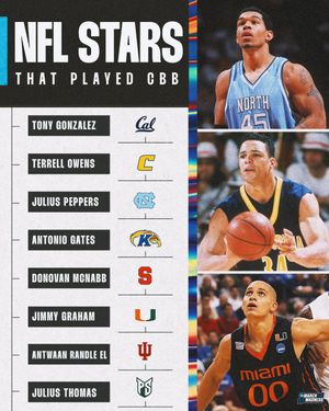Image post by @MarchMadnessMBB on Twitter