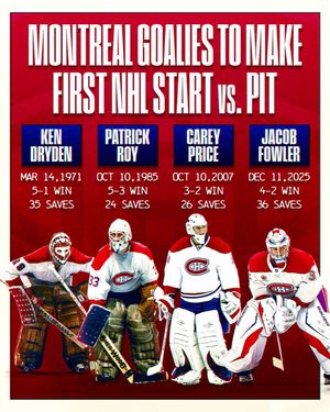 Image post by @nhl on Instagram