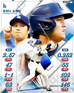 Image post by @mlb.korea on Instagram