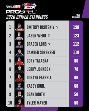 Image post by @formulad on Instagram
