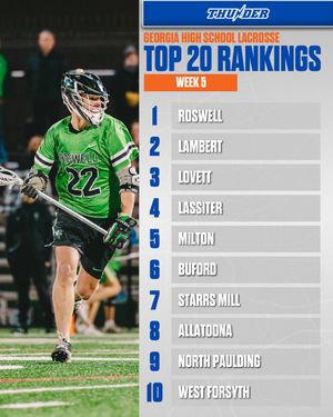 Image post by @thunderlaxclub on Instagram