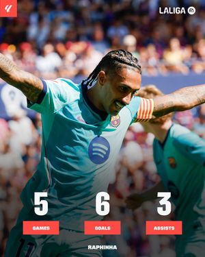 Image post by @laliga on Instagram
