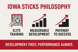 Image post by @iowasticksbaseball on Instagram