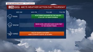 Image post by @abc15arizona on Instagram
