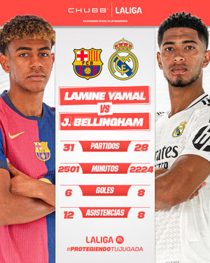 Image post by @laliga on Instagram