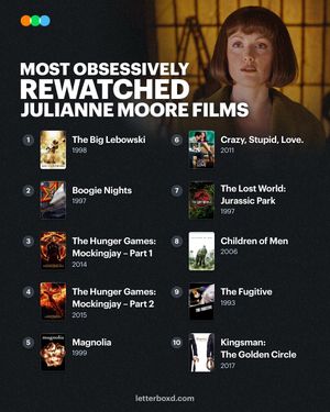 Video post by @letterboxd on TikTok