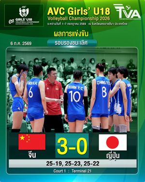 Image post by @thailandvolleyballassociation on Instagram