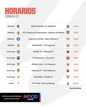 Image post by @LaLiga on Twitter