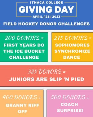 Image post by @ithacafieldhockey on Instagram