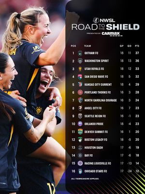Image post by @nwsl on Instagram