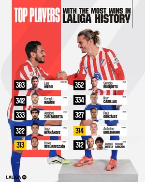 Image post by @laliga on Instagram