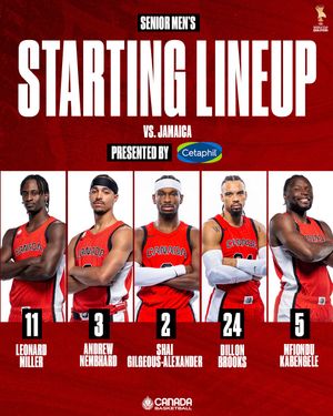 Image post by @canadabasketball on Instagram