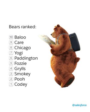 Image post by @salesforce on Instagram