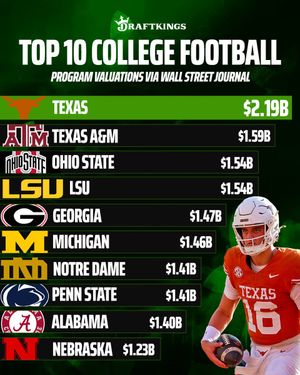 Image post by @DKSportsbook on Twitter