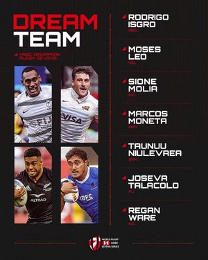 Image post by @WorldRugby7s on Twitter