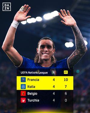 Image post by @dazn_it on Instagram