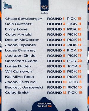 Image post by @FlintFirebirds on Facebook