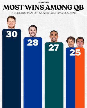 Video post by @nfloncbs on TikTok