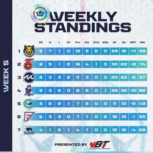 Image post by @nwhl.zone on Instagram