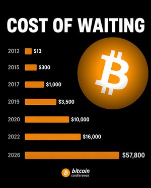 Image post by @bitcoin.conference on Instagram