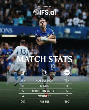 Image post by @ChelseaFC on Twitter/X