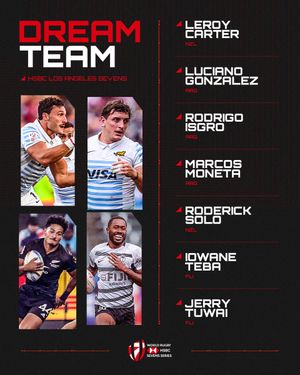 Image post by @WorldRugby7s on Twitter/X