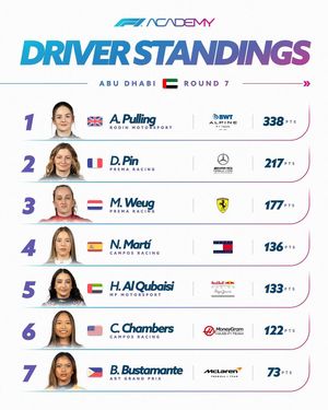 Image post by @f1academy on Instagram