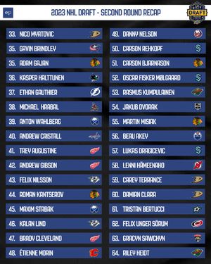 Image post by @eliteprospects on Twitter