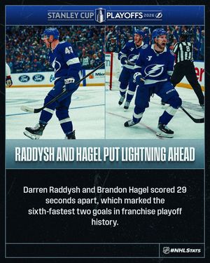 Image post by @nhlpr on Instagram