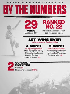 Image post by @astatebaseball on Instagram