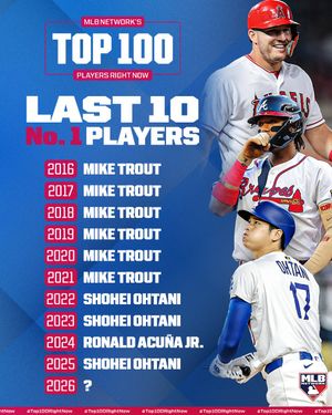 Image post by @mlbnetwork on Instagram