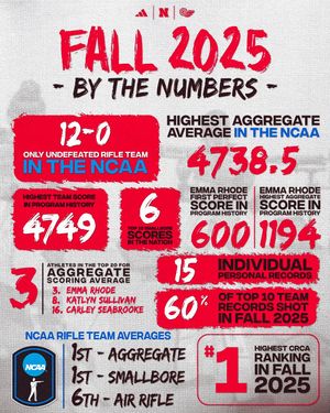 Image post by @huskerrifle on Instagram