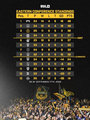 Image post by @riverhoundssc on Instagram