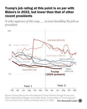Image post by @pewresearch on Instagram