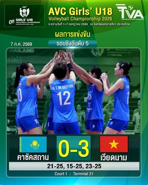 Image post by @thailandvolleyballassociation on Instagram