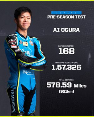 Image post by @trackhousemotogp on Instagram