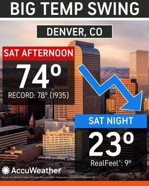 Image post by @accuweather on Twitter