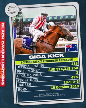 Image post by @worldhorseracing on Instagram