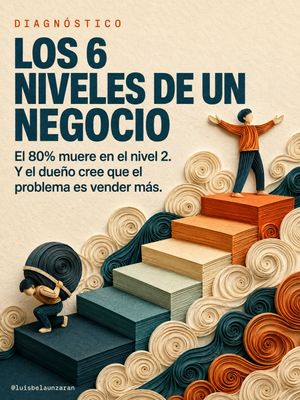 Image post by @luisbelaunzaran on Instagram